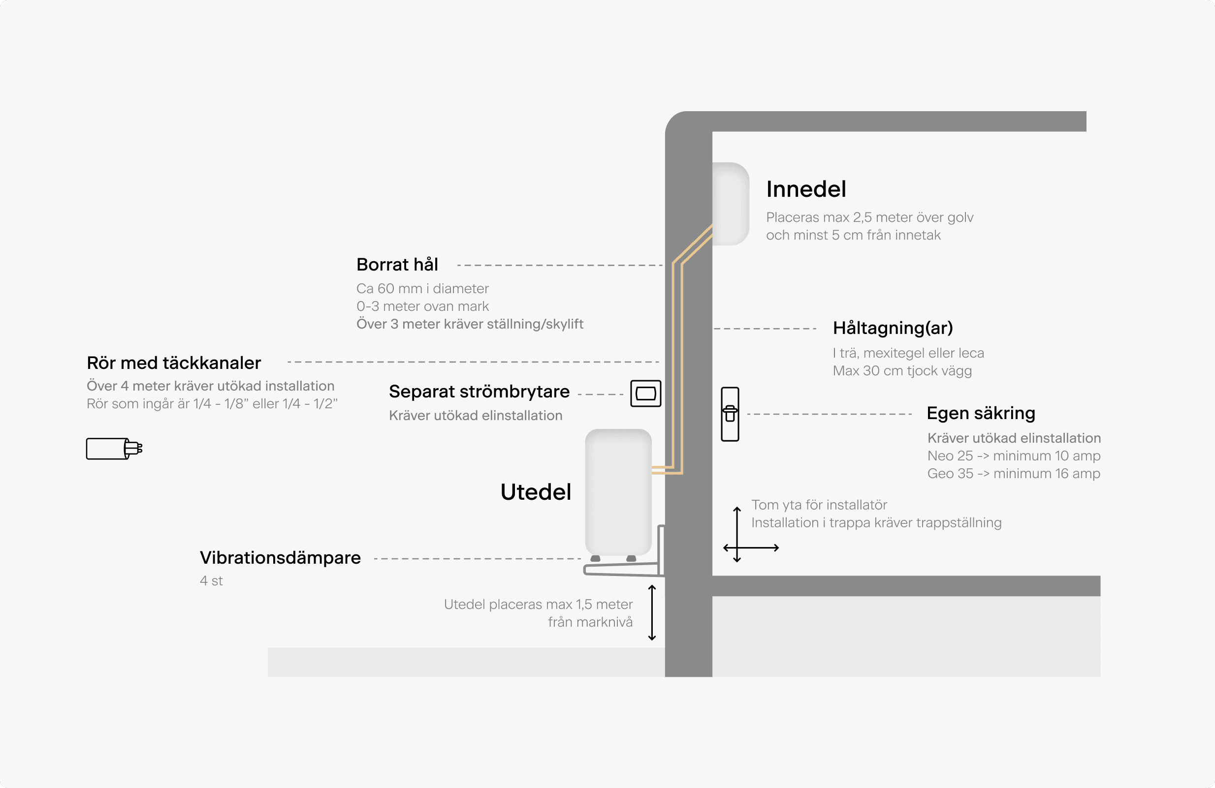 HVAC Installation Infographic